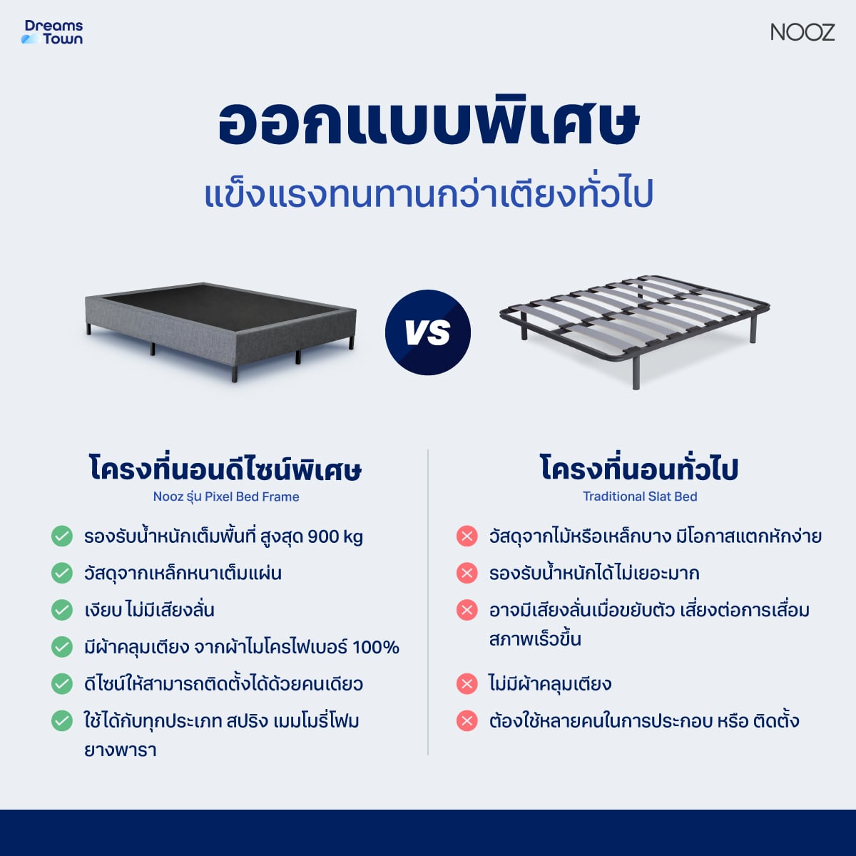 ที่นอนเมมโมรี่โฟม 5 ฟุต NOOZ EVENING EVO  มาพร้อมกับฐานเตียง 5 ฟุต NOOZ PIXEL BED FRAME (ไม่มีหัวเตียง)_4
